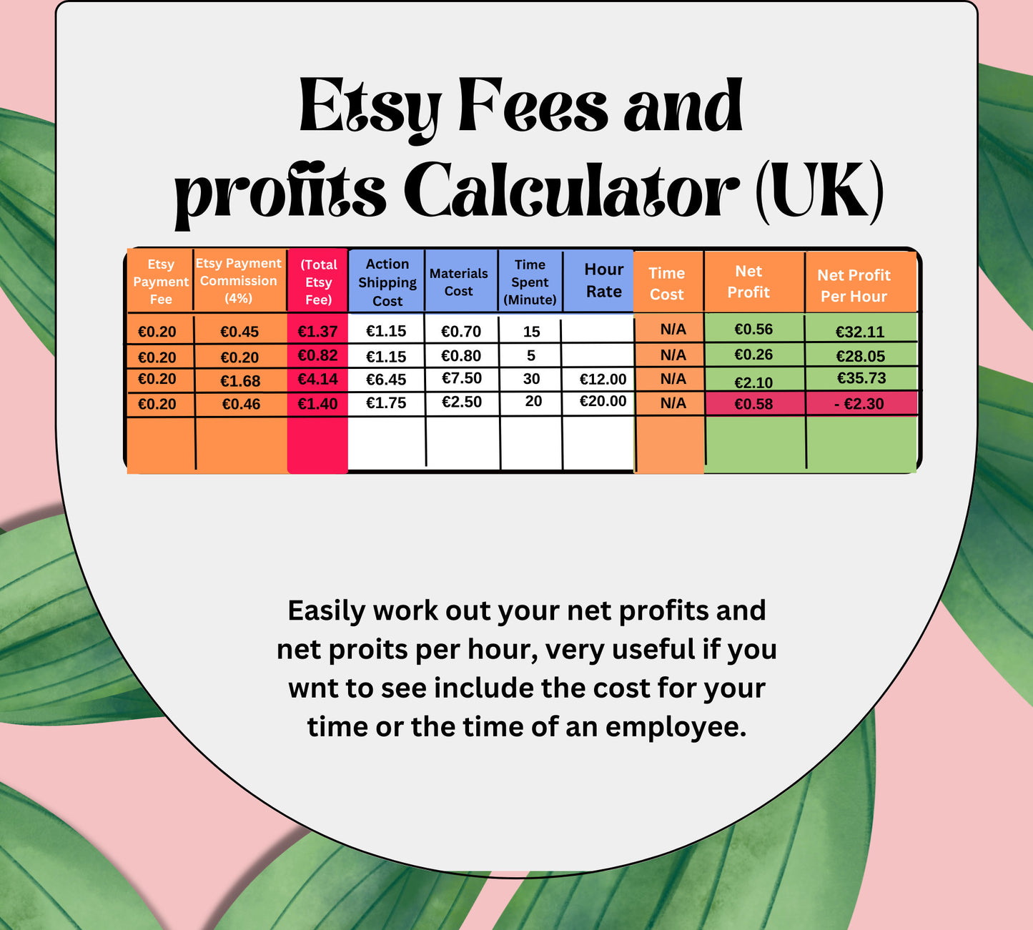 Streamline Your Etsy Business with Our Digital Calculators